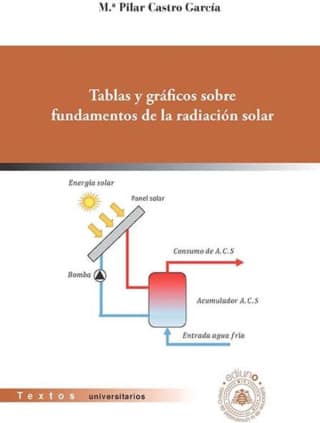 Tablas y gráficos sobre fundamentos de la radiación solar
