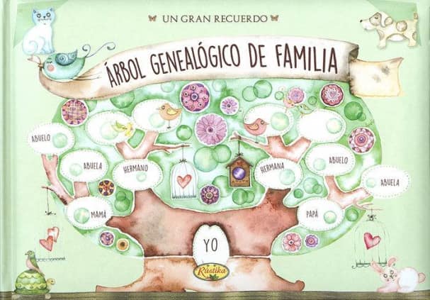 Árbol geneologico de familia