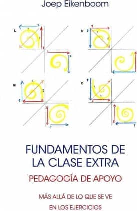 LOS FUNDAMENTOS DE LA CLASE EXTRA