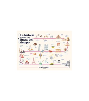 LINEAS DEL TIEMPO
