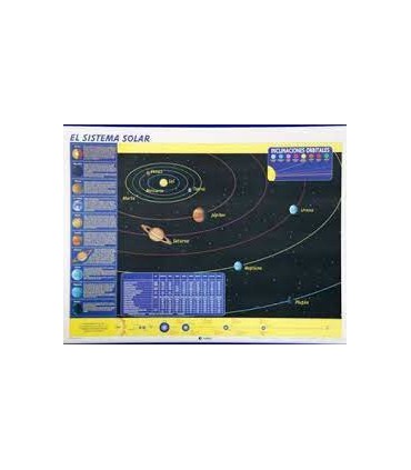 El Sistema Solar / Movimientos de la Tierra