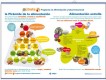 Pirámide de la alimentación, alimentación estrella / La importancia del desayuno, el agua
