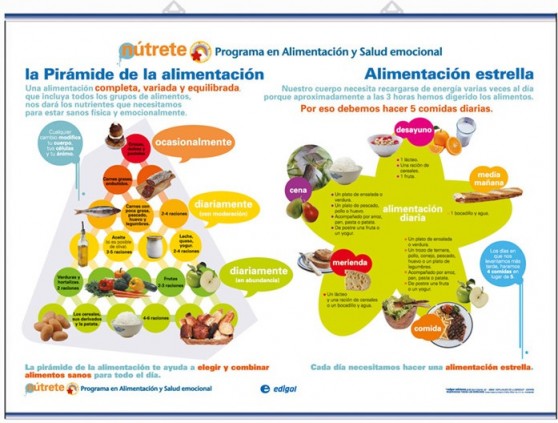 Pirámide de la alimentación, alimentación estrella / La importancia del desayuno, el agua
