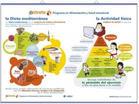 La Dieta Mediterránea, la actividad física / Los Sentimientos, la imagen corporal