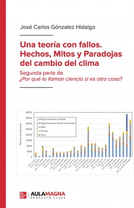 Una teoría con fallos.  Hechos, mitos y paradojas del cambio del clima