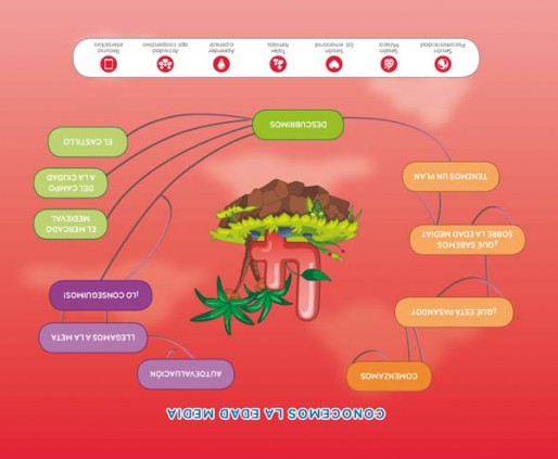 Mercado Medieval (Nivel 2). Explora