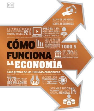 COMO FUNCIONA LA ECONOMIA