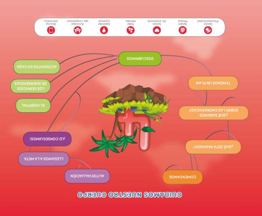 Emergencias 112 (Nivel 2). Explora
