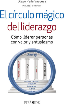 EL CíRCULO MáGICO DEL LI