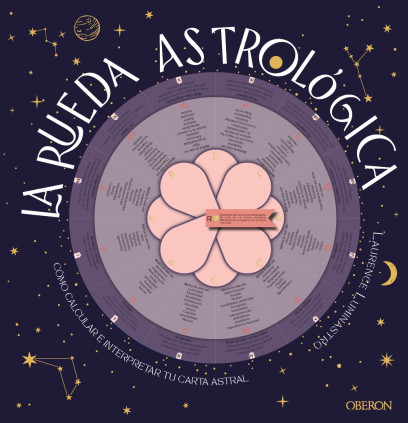 LA RUEDA ASTROLOGICA