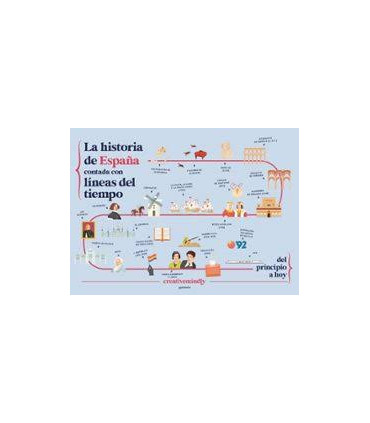 LINEAS DEL TIEMPO ESPAÑA