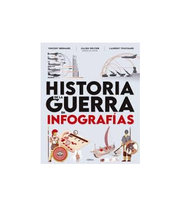 Historia de la guerra en infografías